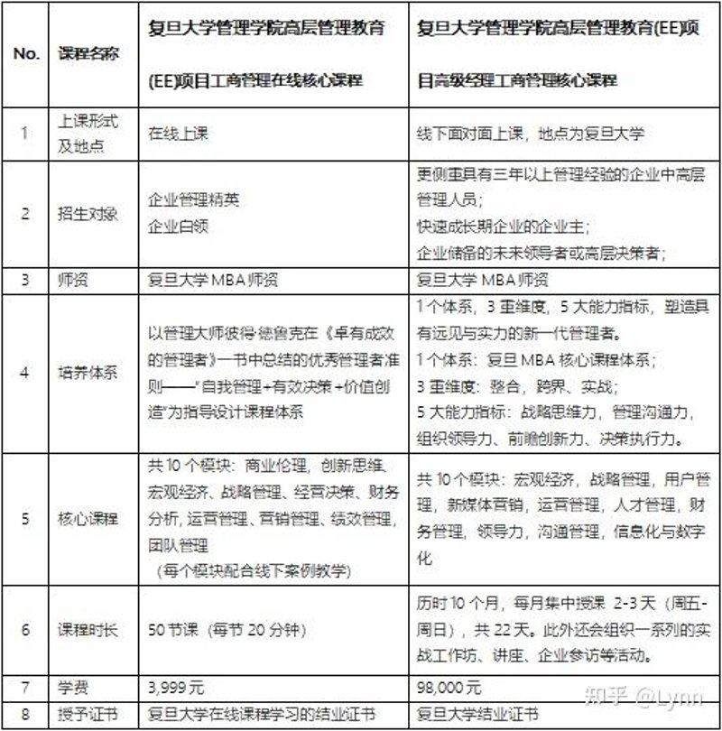 深度解析金思维商学研究院最新洞察