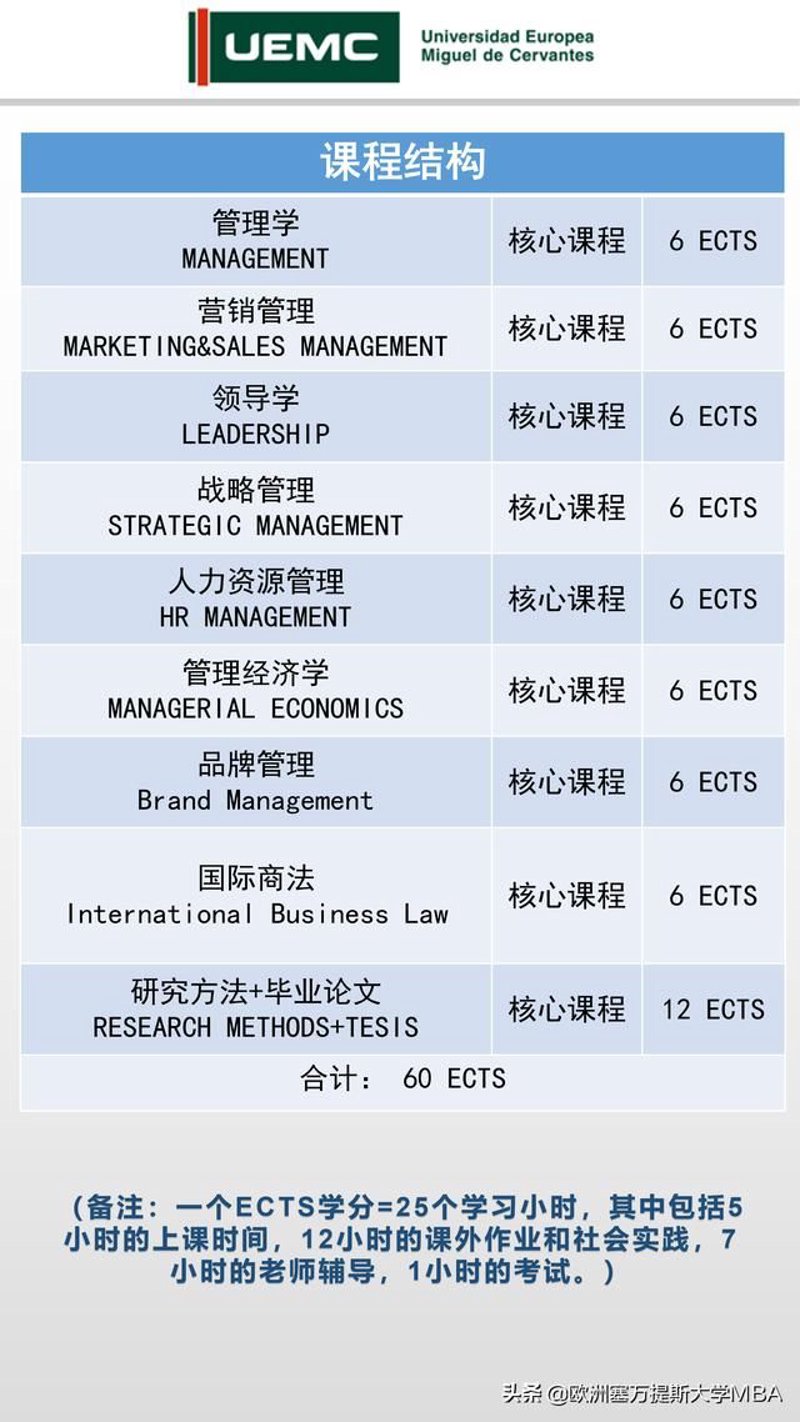 EMBA研修班:企业家自我提升的新航标