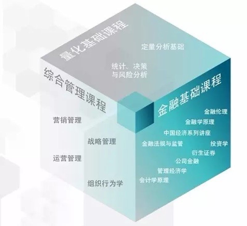 金思维商学研究院:引领企业管理前沿趋势