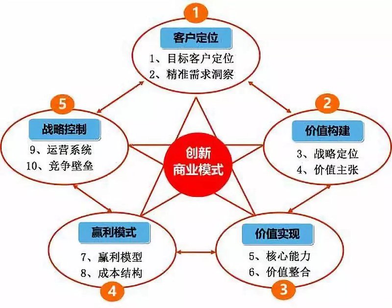 MBA课程：开启商业精英之路的新钥匙